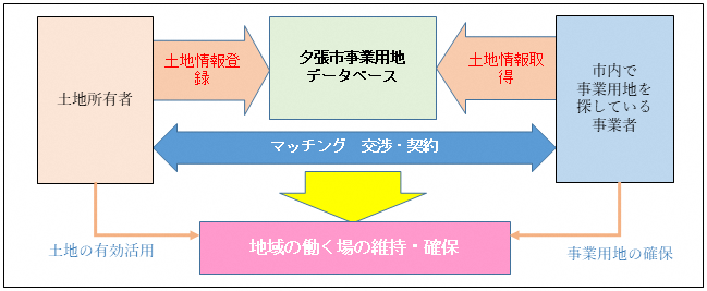 事業イメージ