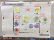 検討した施設全体の空間イメージの画像3