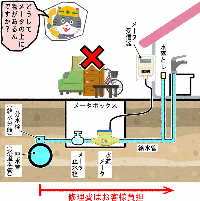 費用負担説明図