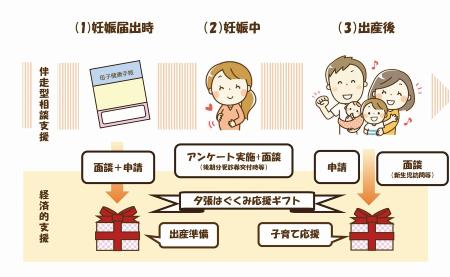 出産・子育て応援交付金事業についての画像