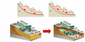 谷埋め型大規模盛土造成地で発生する滑動崩落のイメージ図