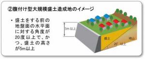 腹付け型大規模盛土造成地のイメージ