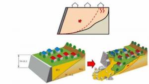 腹付け型大規模盛土造成地で発生する滑動崩落のイメージ