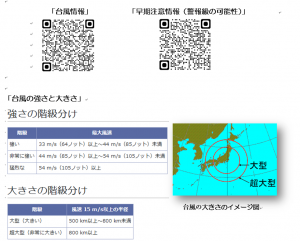 台風情報のQRコード　早期注意情報のQRコード　台風の強さと大きさを表した画像