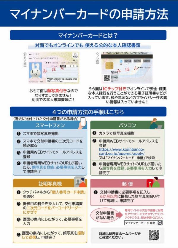 マイナンバーカードは、スマートフォン、パソコン、証明写真機、郵便のいずれかで申請することができます。