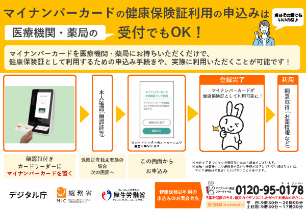マイナンバーカードを医療機関・薬局にお持ちいただくだけで、健康保険証として利用するための申し込み手続きや、実際に利用いただくことが可能です！