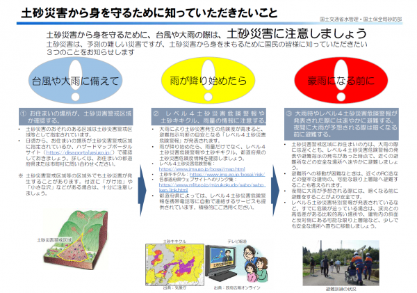 土砂災害から身を守るために知っていただきたいこと