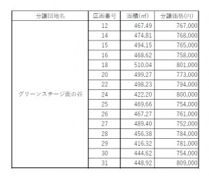 価格情報