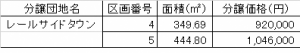 分譲地価格情報